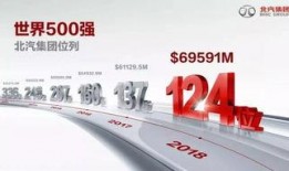 北汽集团最新爆料,揭秘未来汽车产业变革与创新趋势